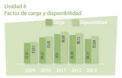cuadro_unidad_II_factor_de_carga_y_disponibilidad