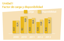 cuadro_unidad_I_factor_de_carga_y_disponibilidad