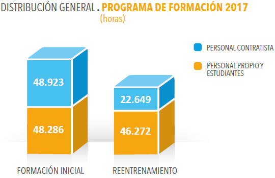 GESTIÓN DE PERSONAS